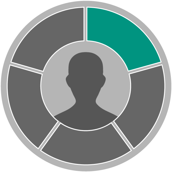 graphic showing the five core competencies in a circle around an image of a person