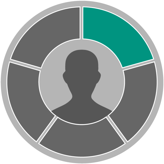 The Core competency circle with the Collaboration piece highlighted in teal