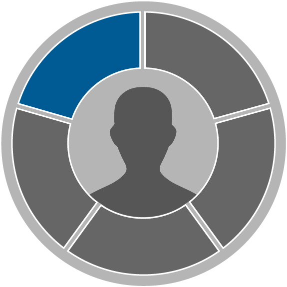 The core competency ring with the Customer Focus section highlighted in blue
