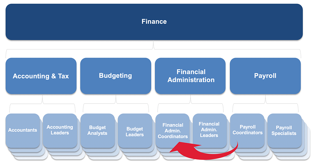 image of framework showing Barb's move between families and roles